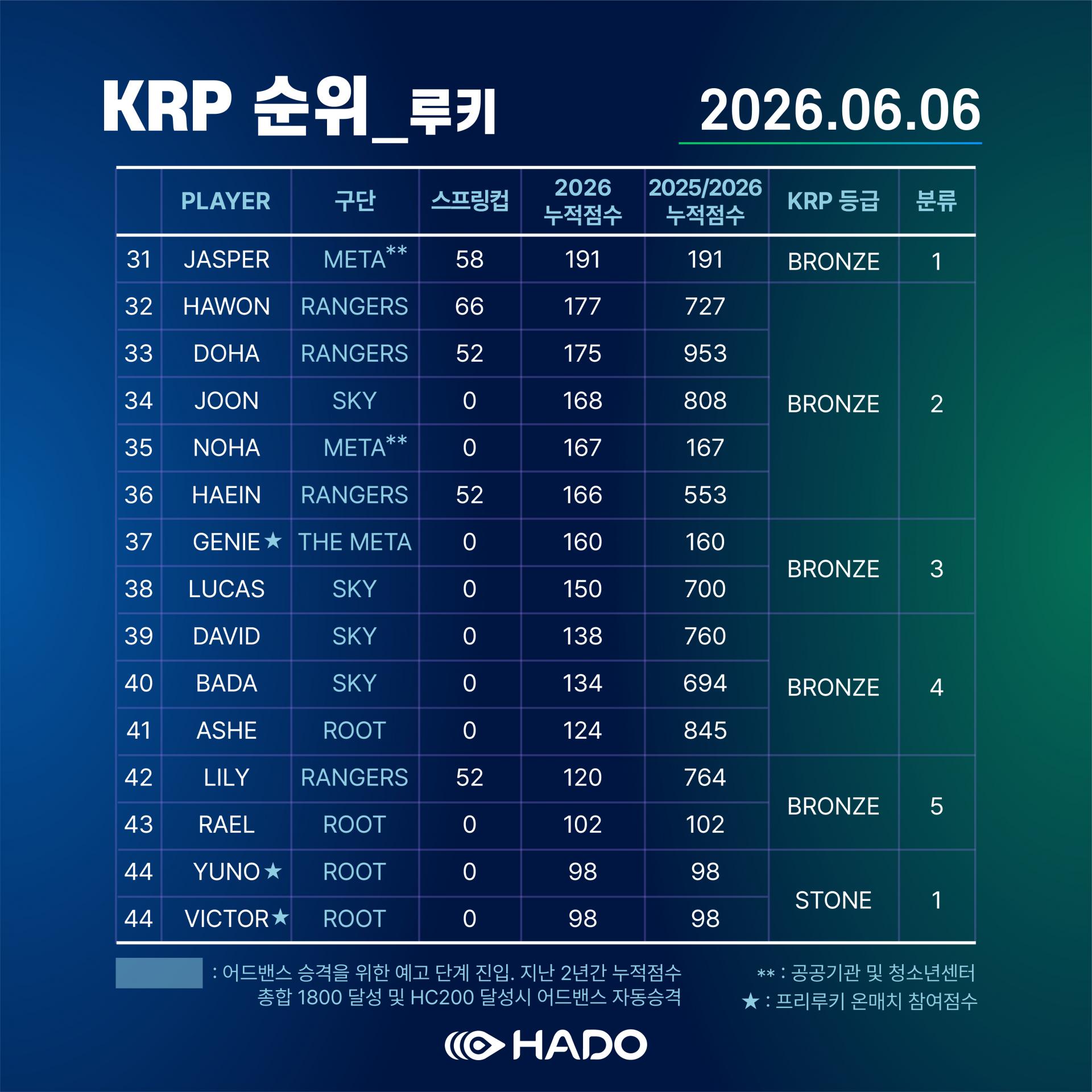 14. KRP루키3@4x-100.jpg