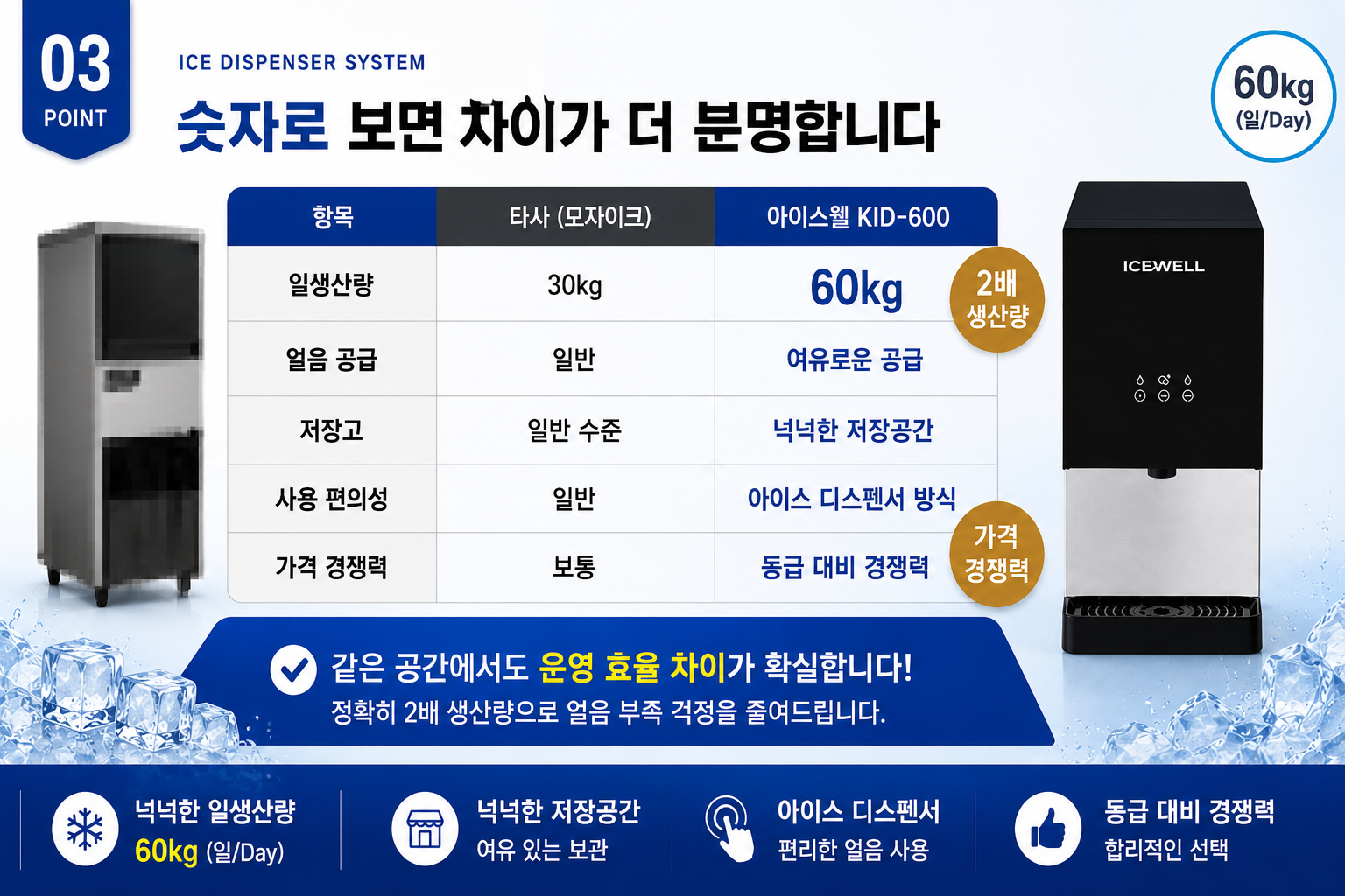 전국 빠른설치 아이스웰 KID-600 아이스디스펜서 얼음제빙기렌탈 일생산 60kg 식당 음식점 스터디카페 사무실 공장 업소용 약정 60개월