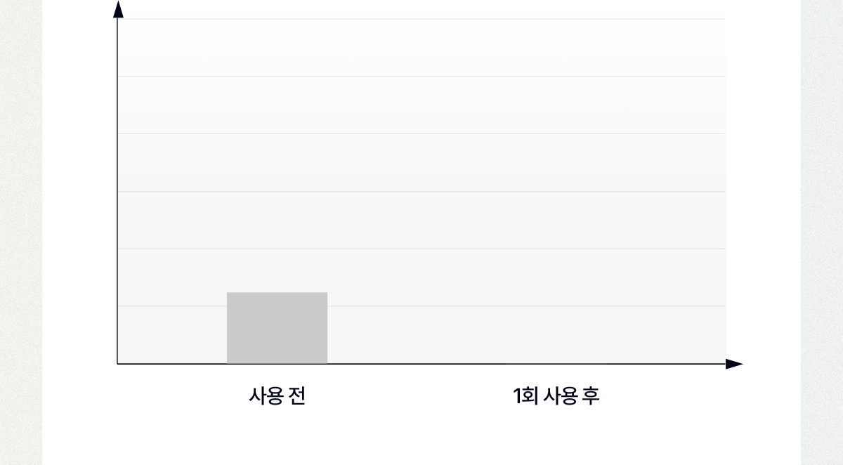 EGF 크림 체험단 랜덤발송 이벤트