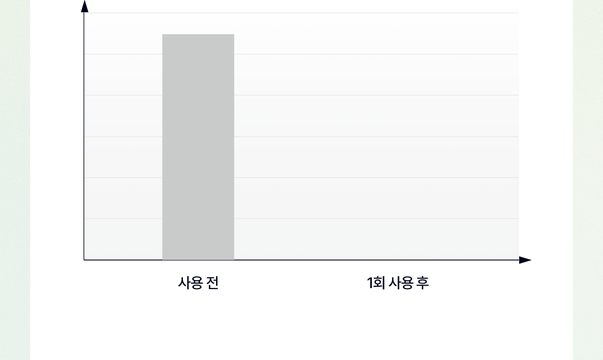 EGF 크림 체험단 랜덤발송 이벤트