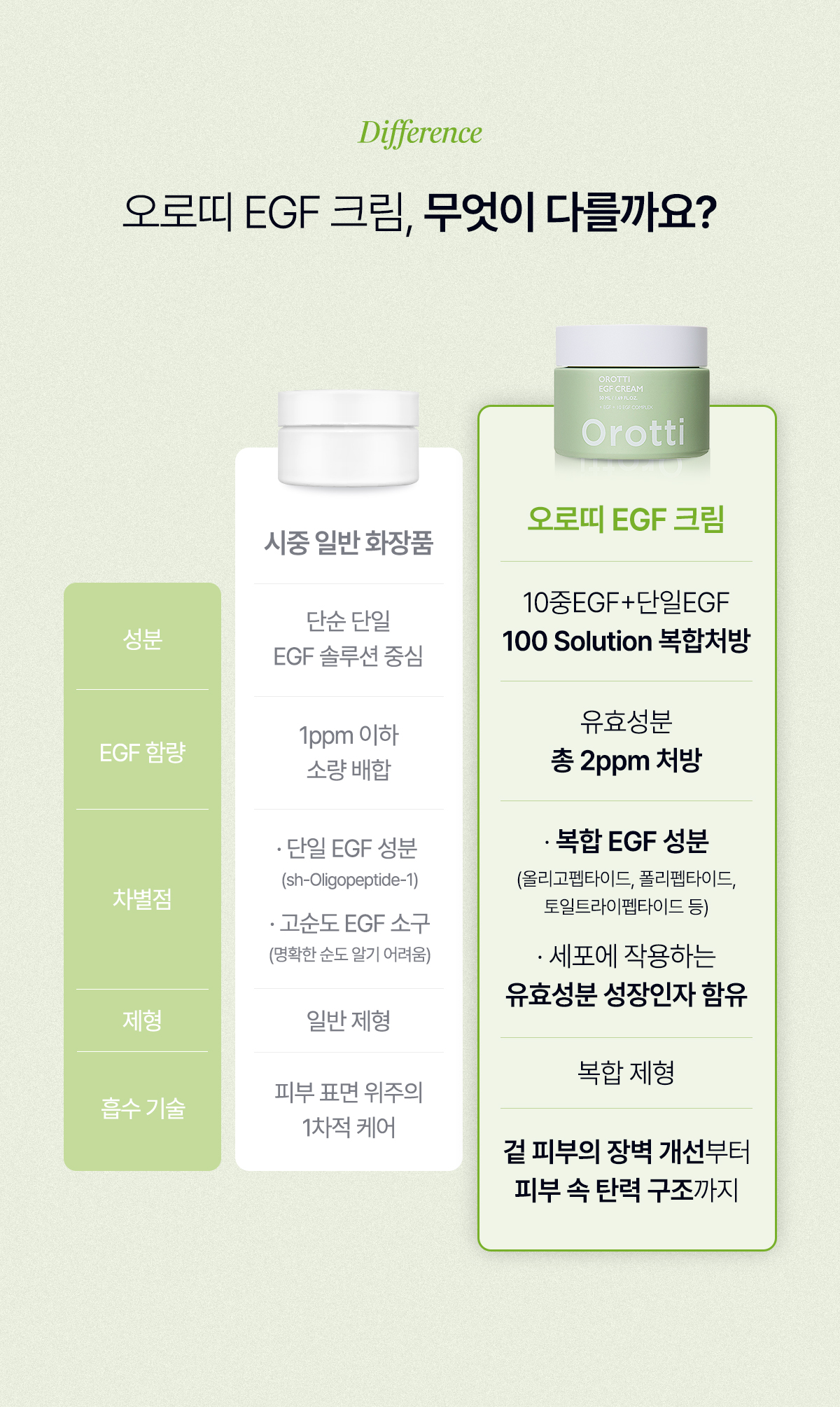 EGF 크림 체험단 랜덤발송 이벤트