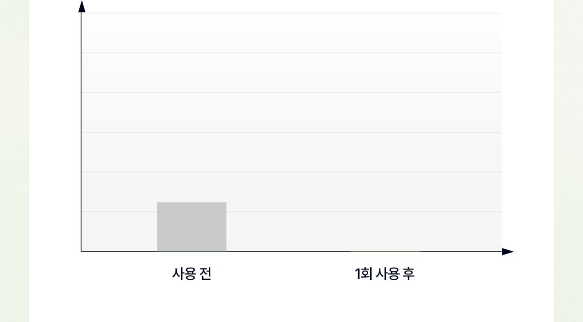 EGF 크림 체험단 랜덤발송 이벤트