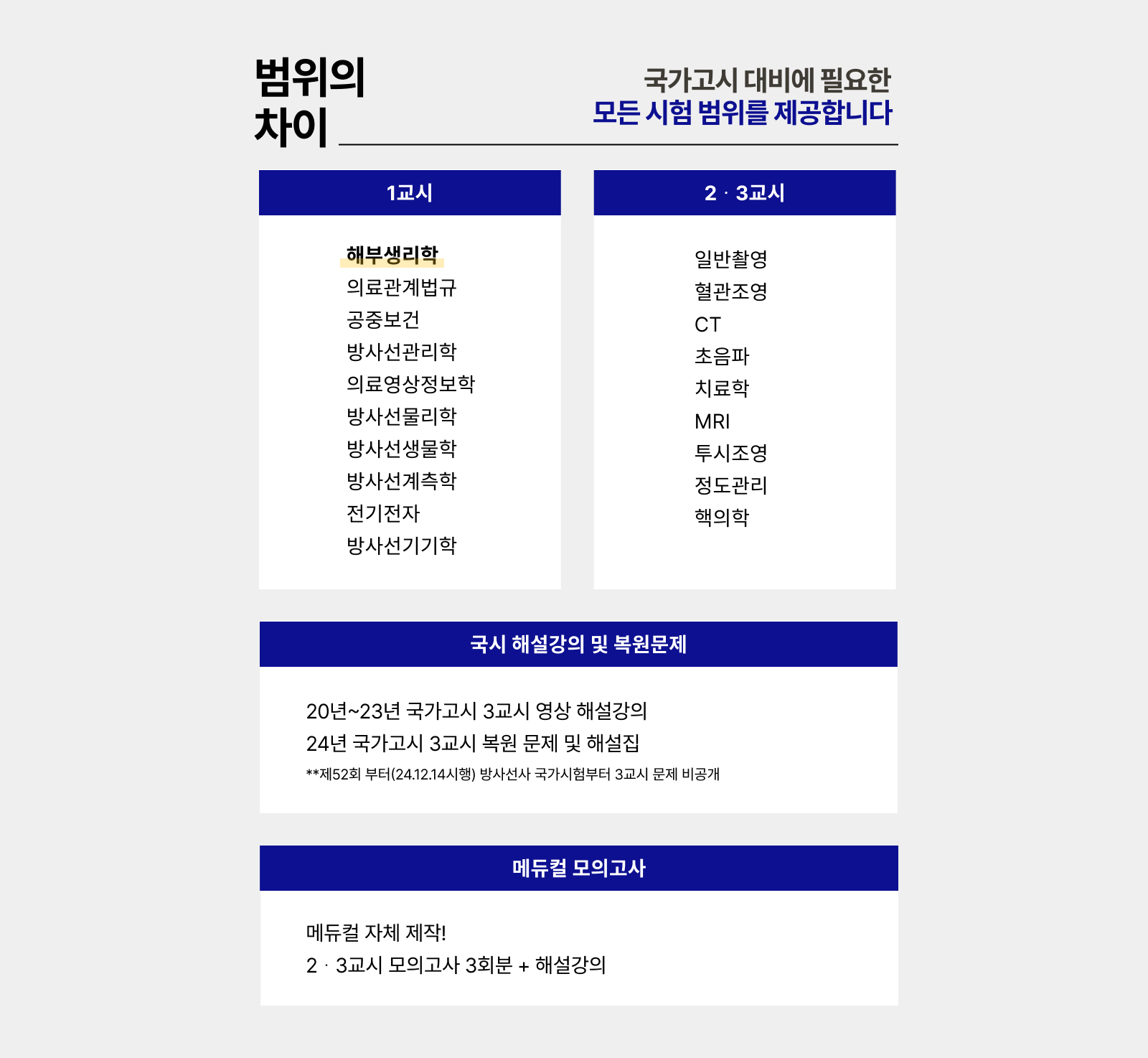 방사선사 국가고시 올패스