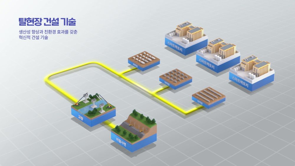 탈현장건설기술의 전체 개념을 공장 제작과 현장 조립 흐름으로 시각화한 대표 이미지