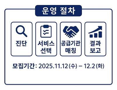 중소기업혁신바우처 절차 및 모집기간