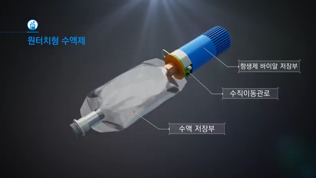 원터치형 수액제 3D 홍보영상 전체 구조 분해도