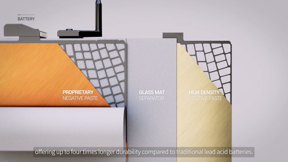 GMB코리아 AGM 배터리 내부 자재와 구조적 특성을 설명한 3D 시각화 이미지