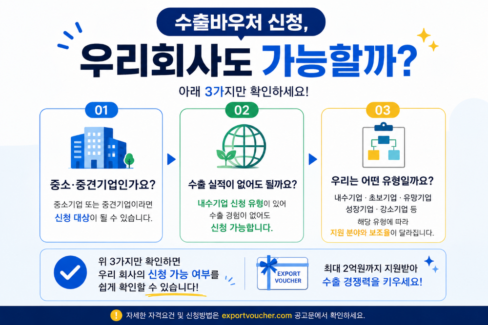 수출바우처 신청 자격 3가지 체크리스트 — 중소중견기업, 수출실적, 지원유형 확인