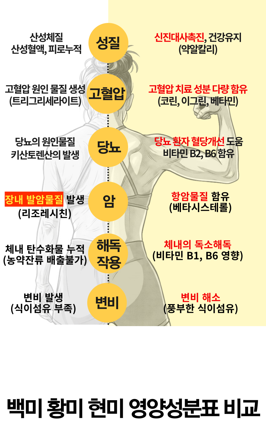 주진 상페
