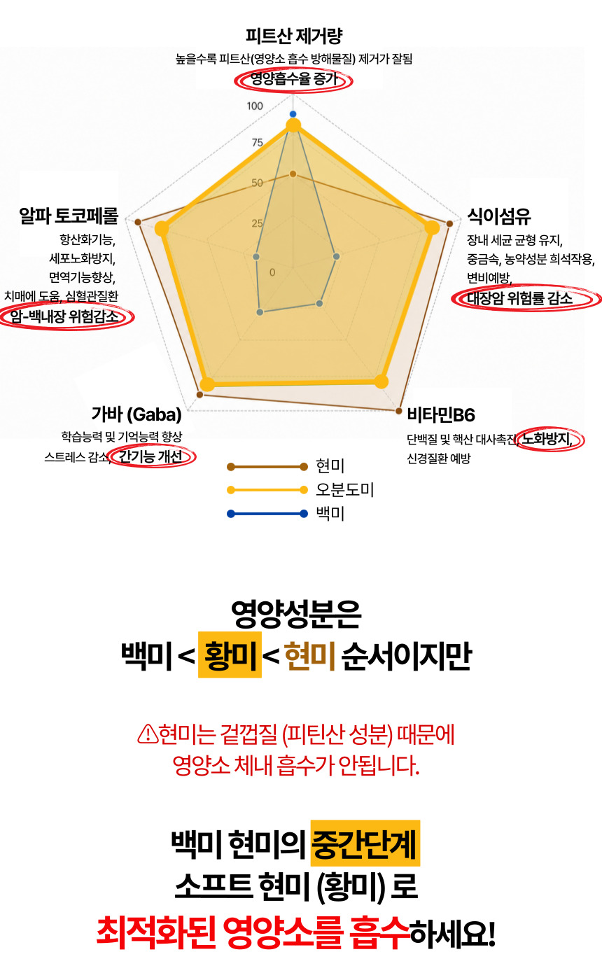 주진 상페