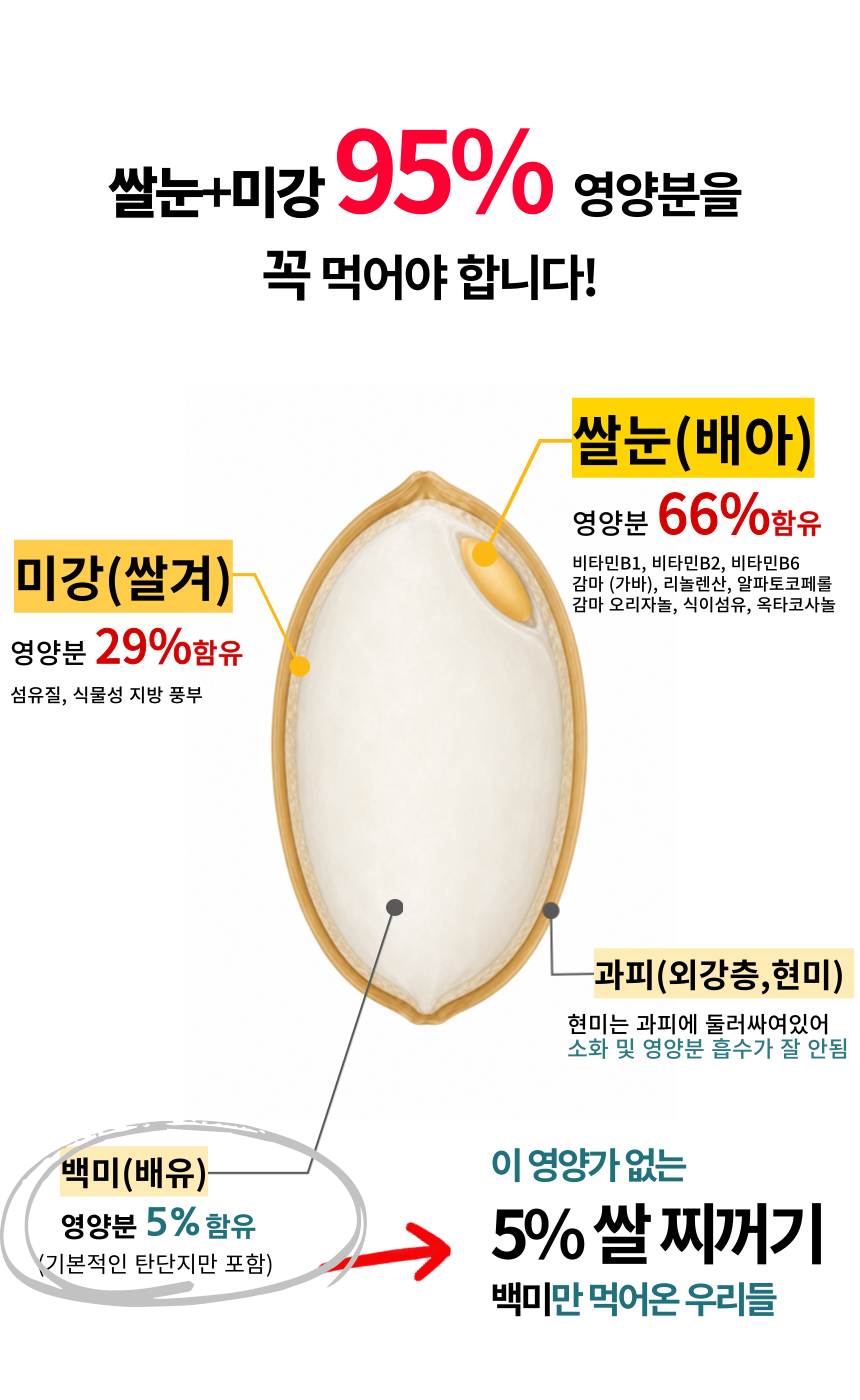 주진 상페