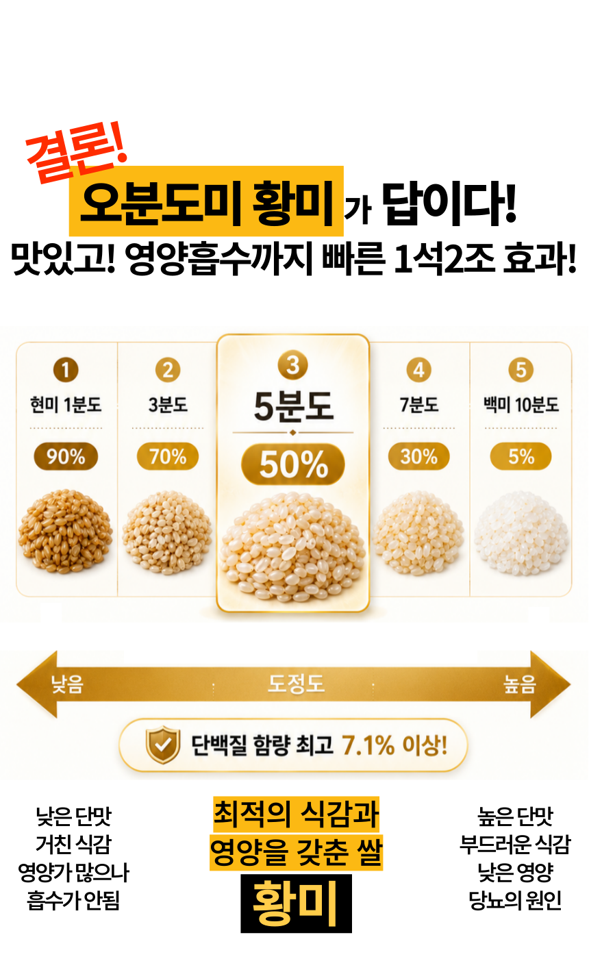 주진 상페