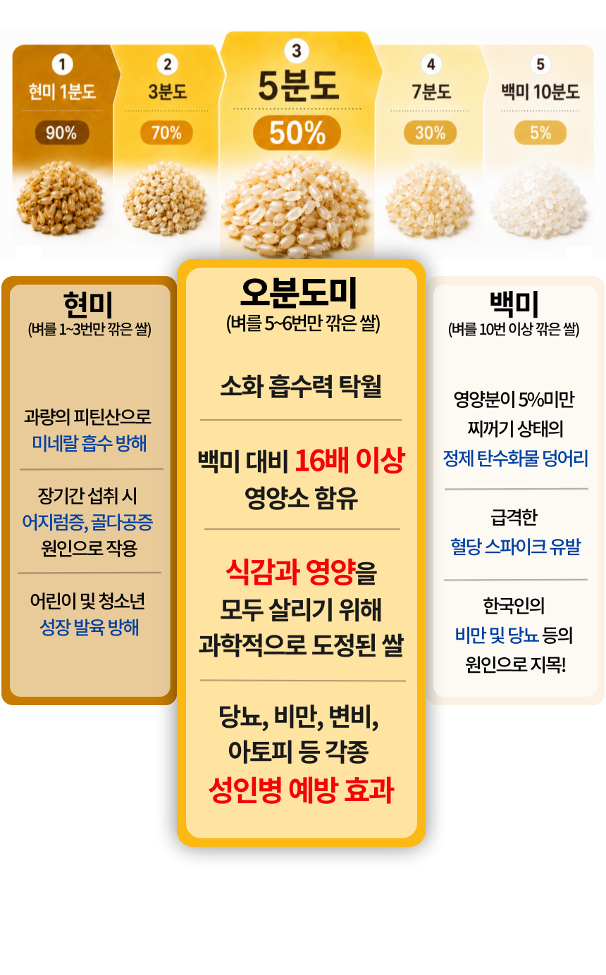 주진 상페