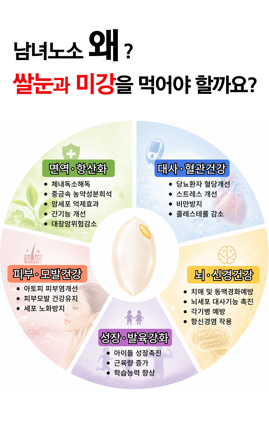 주진 상페