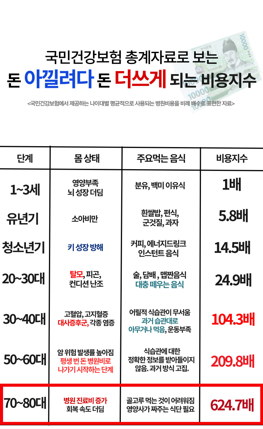주진 상페