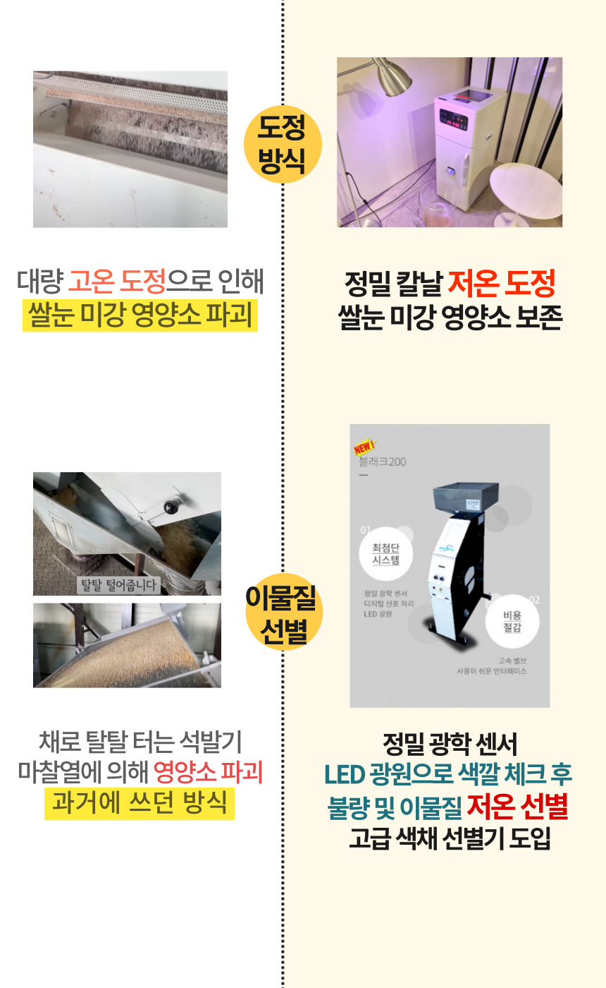 주진 상페