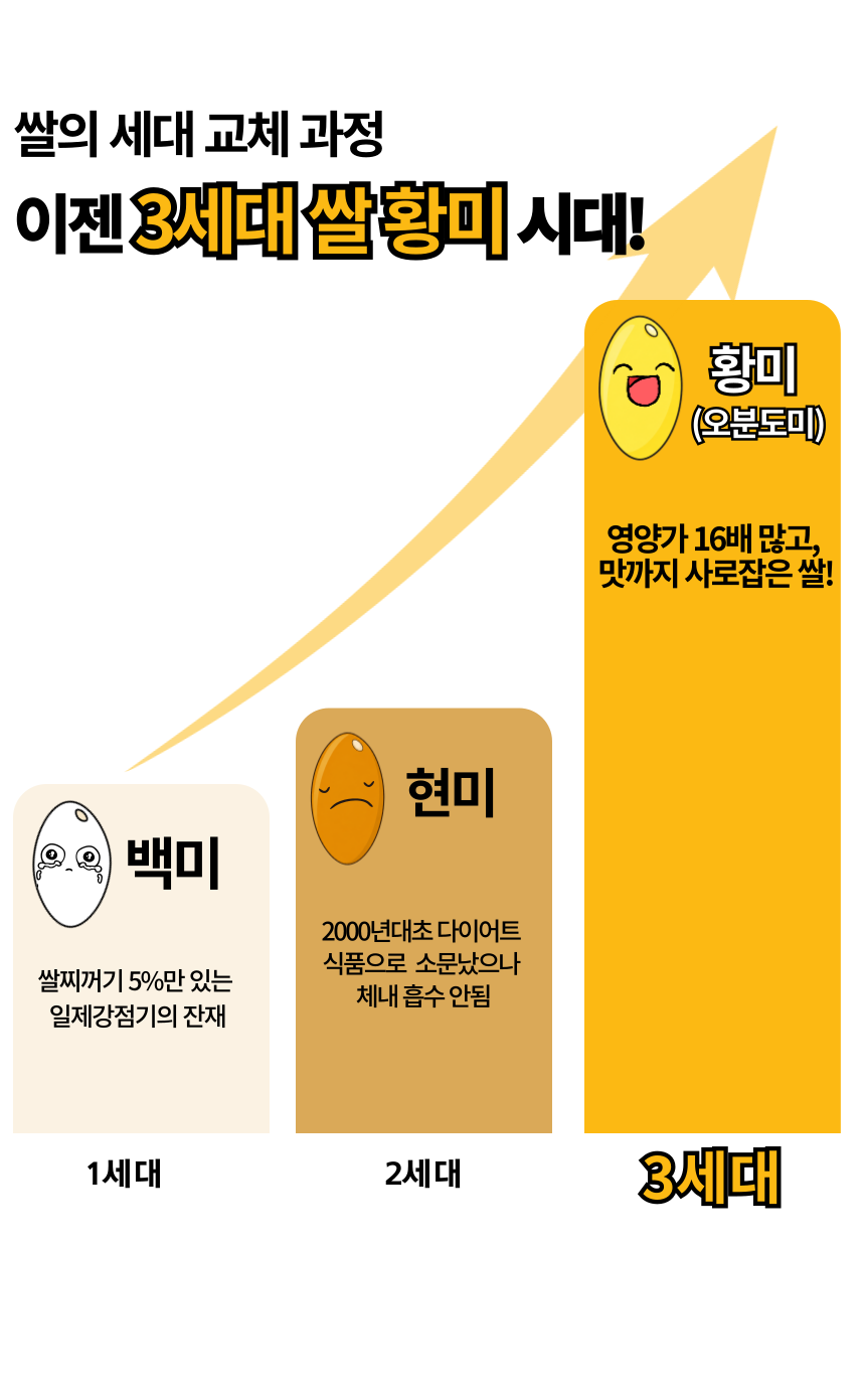 주진 상페