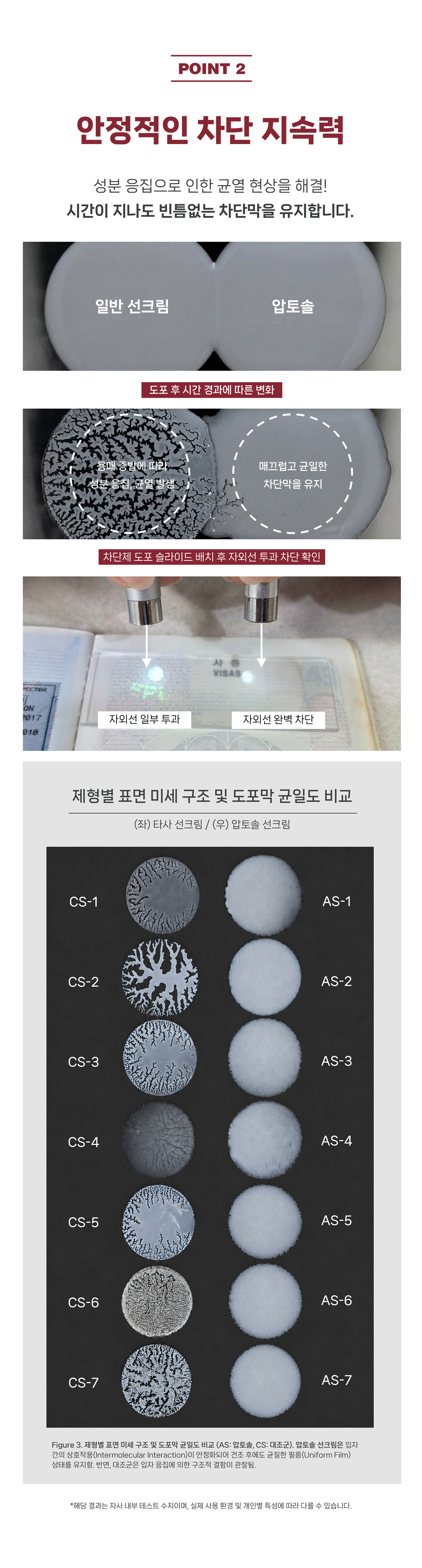 캡슐 선크림 15g / 30g / 45g