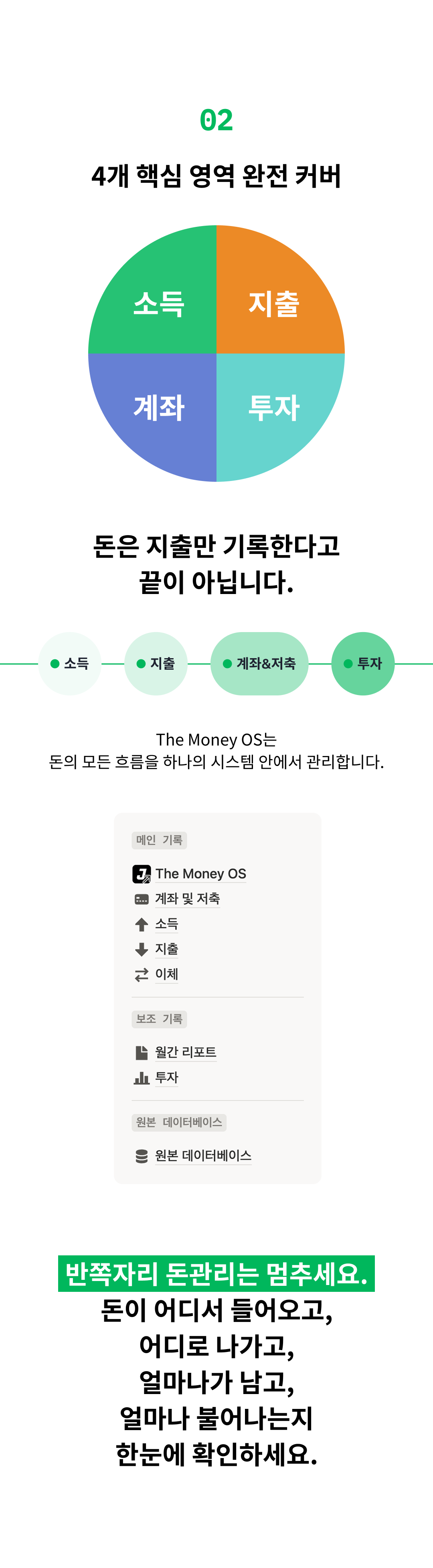 The Money OS