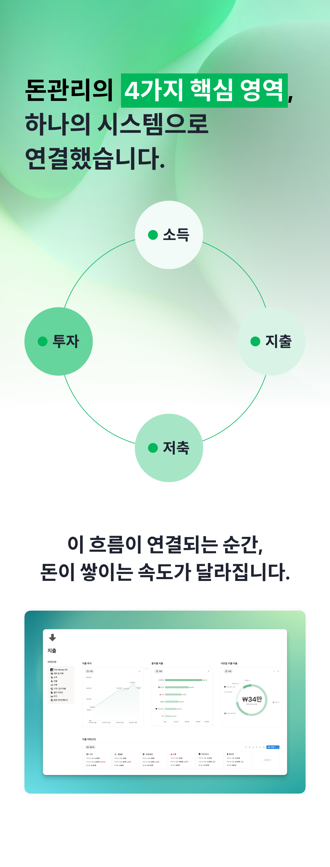 The Money OS