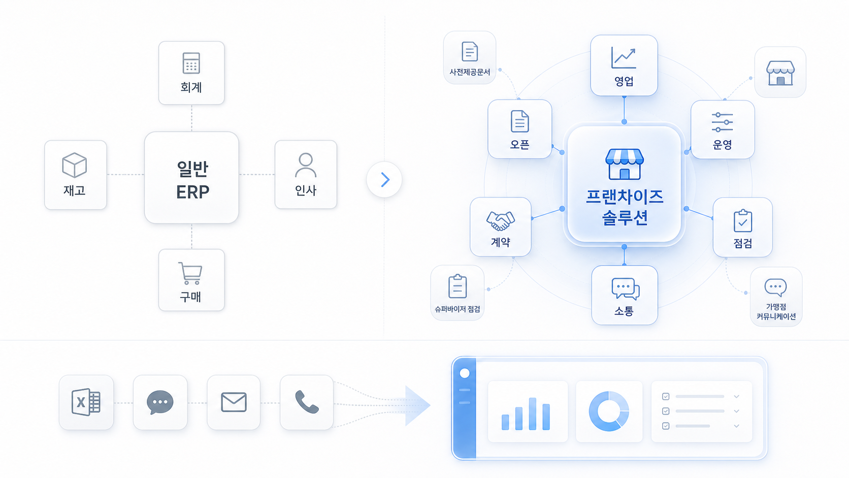 프랜차이즈 솔루션 정의와 일반 ERP와의 차이