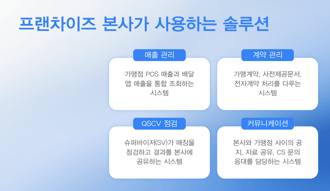 프랜차이즈 본사가 사용하는 솔루션 종류 - 매출 계약 점검 커뮤니케이션