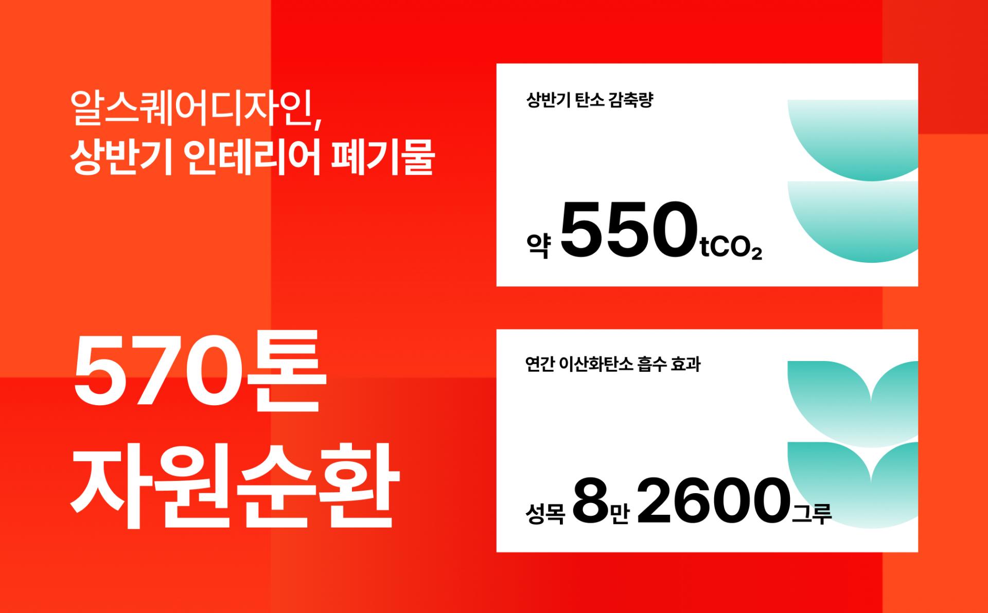 RSQUARE DESIGN Recycles 570 Tons of Interior Waste in First Half of 2026
