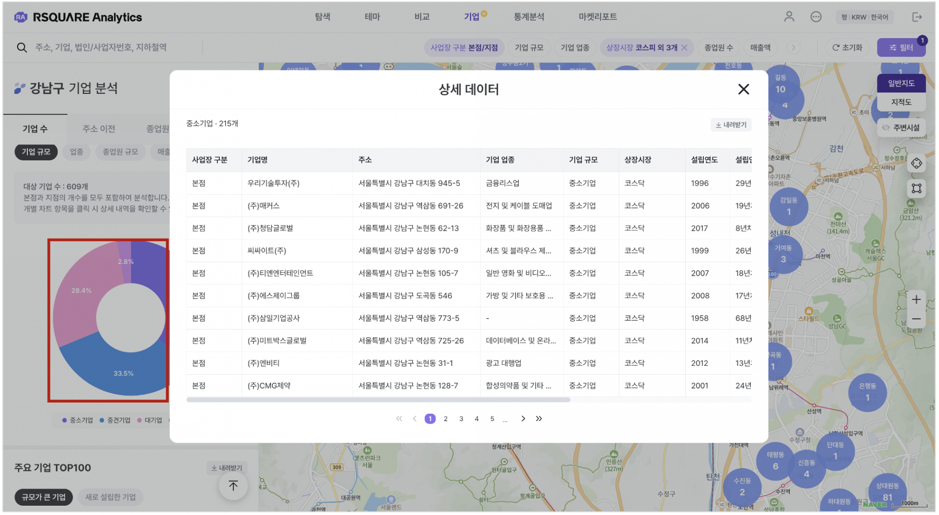 알스퀘어_250만 기업의 성장·이동·재무, 부동산 지도 한 장에 담다