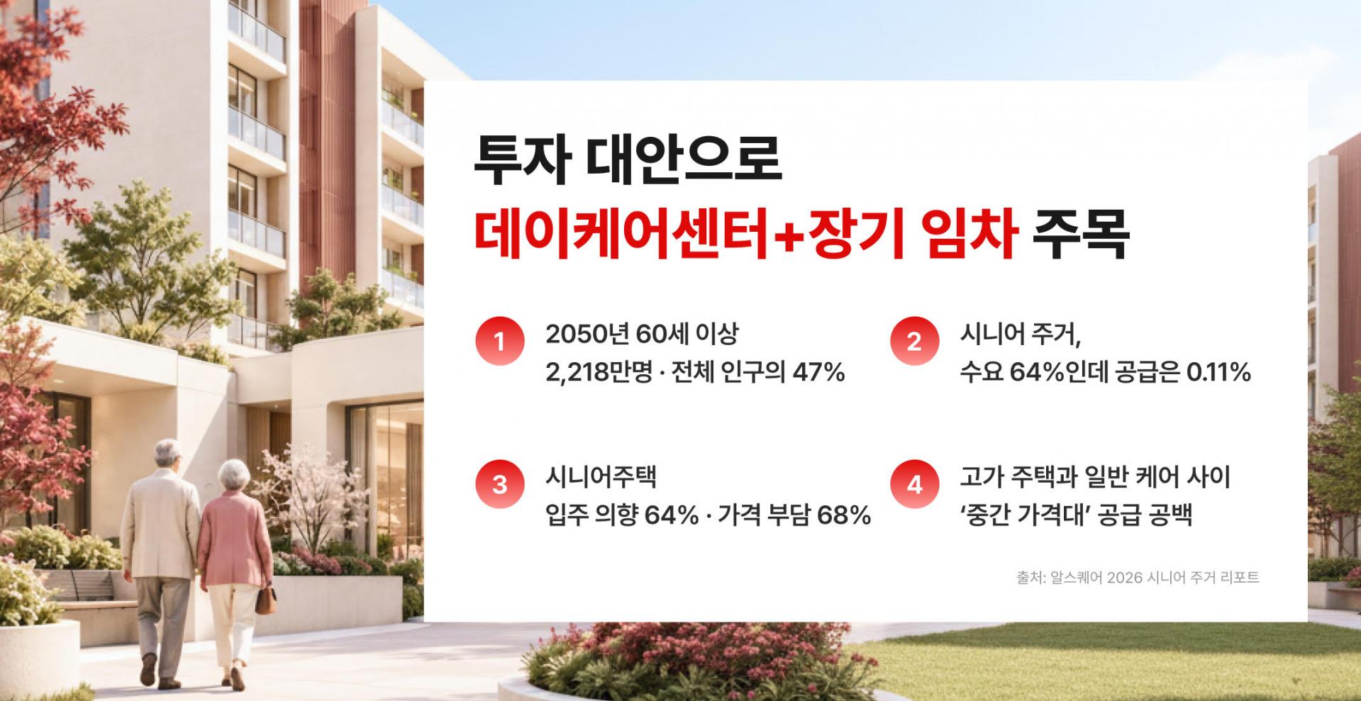 RSQUARE_Senior Investors Pivot Away From High-End Senior Housing as 'Day Care + Long-Term Lease' Portfolios Gain Momentum