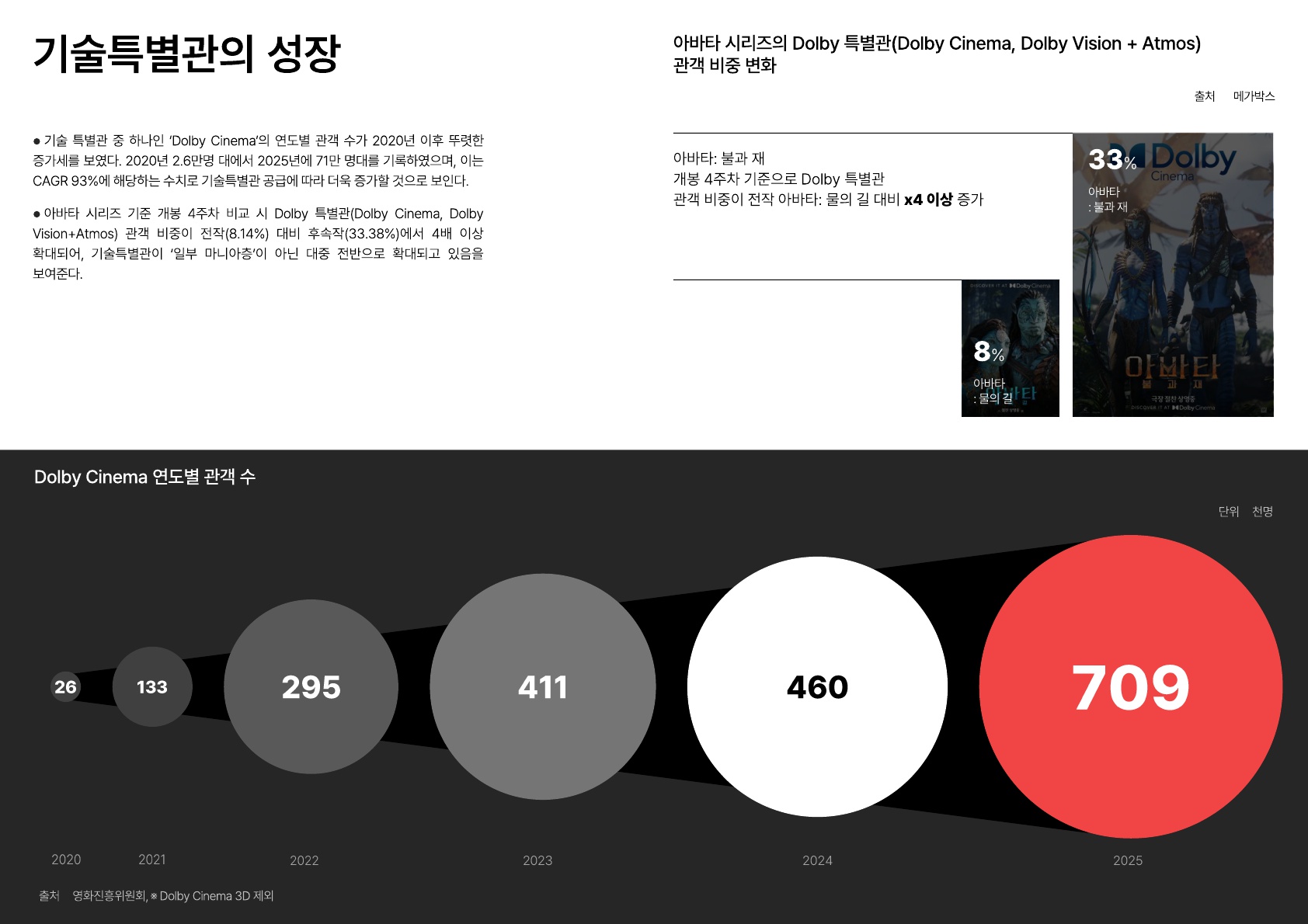알스퀘어_구독 패스·프리미엄관·F&B… 티켓 밖에서 답 찾는 극장들