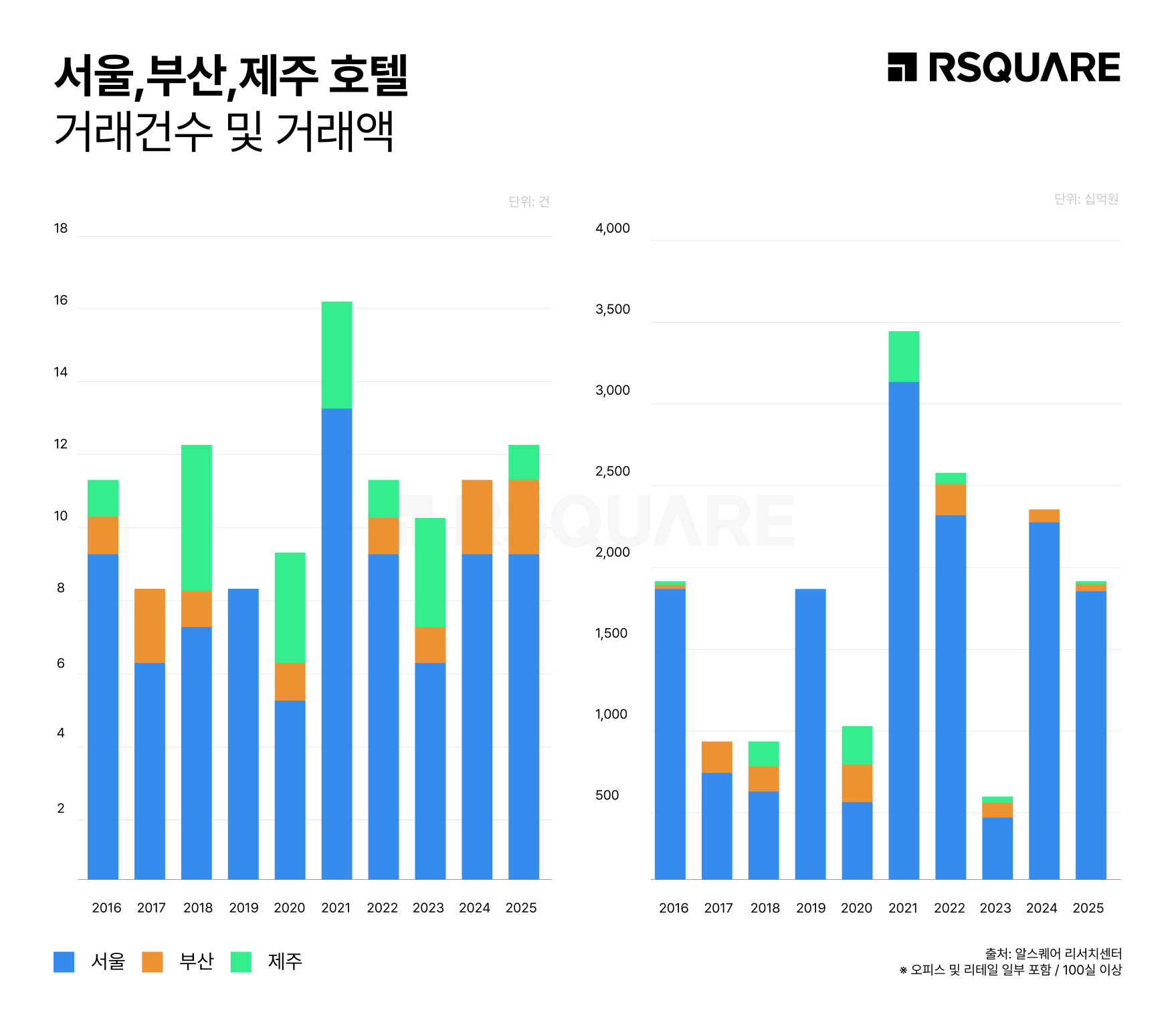 알스퀘어 2024년_호텔 마켓 리포트