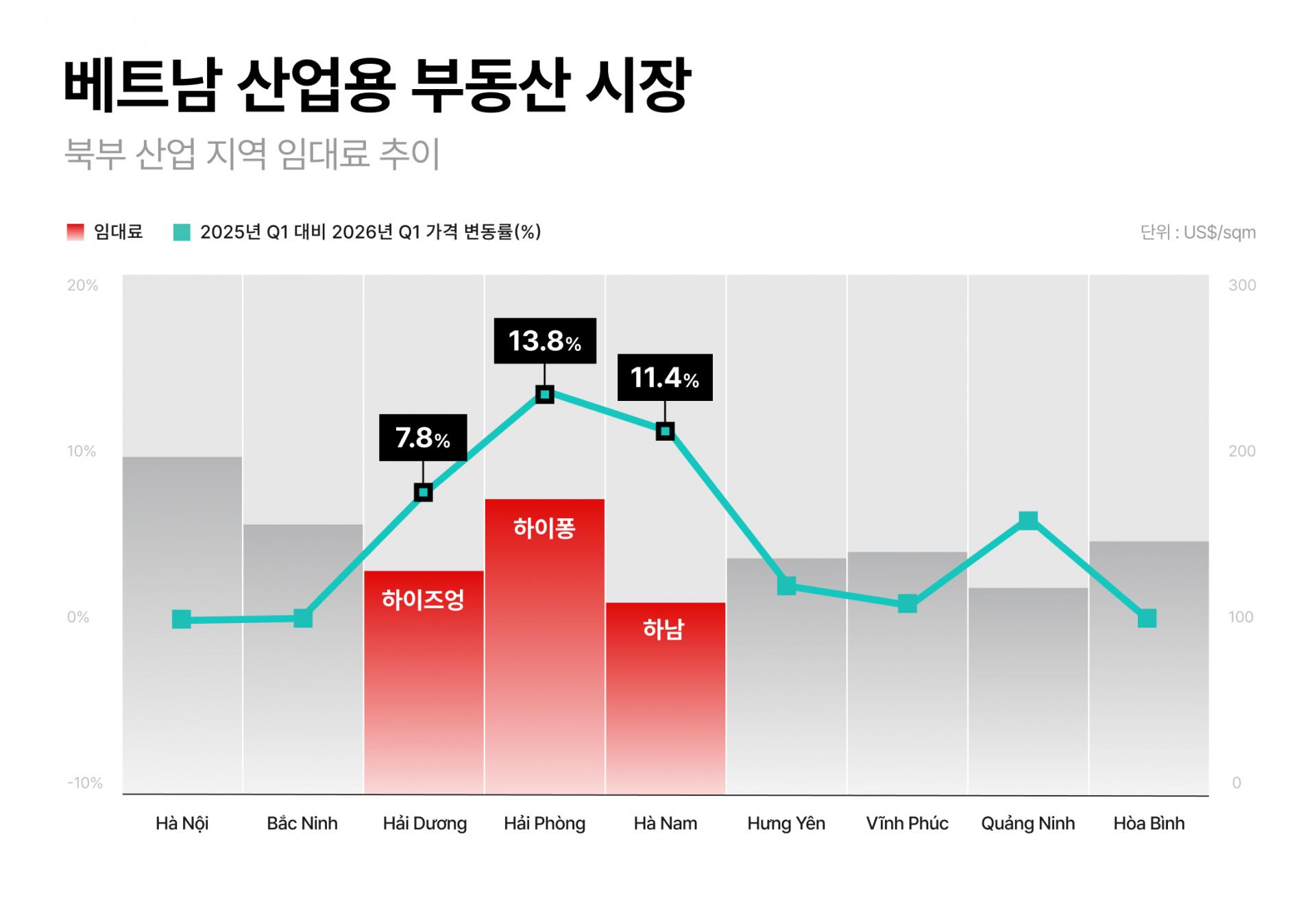 RSQUARE_Vietnam's Industrial Map Is Shifting: As Emerging Belts Rise, South Korean Corporate Strategies Evolve