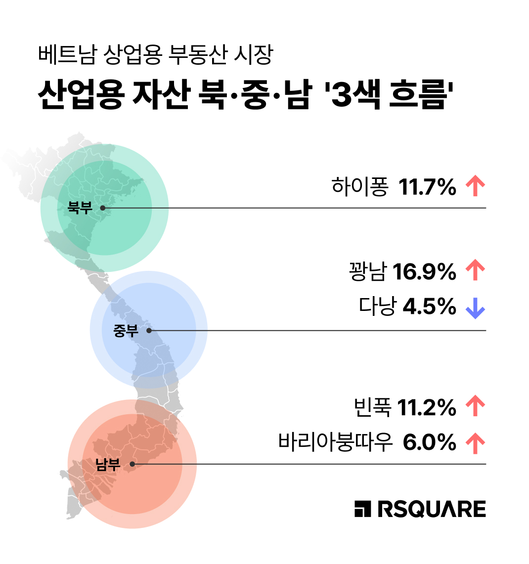 알스퀘어_베트남 상업용 부동산, 오피스는 '권역 재편'·산업은 북·중·남 '3색 흐름'