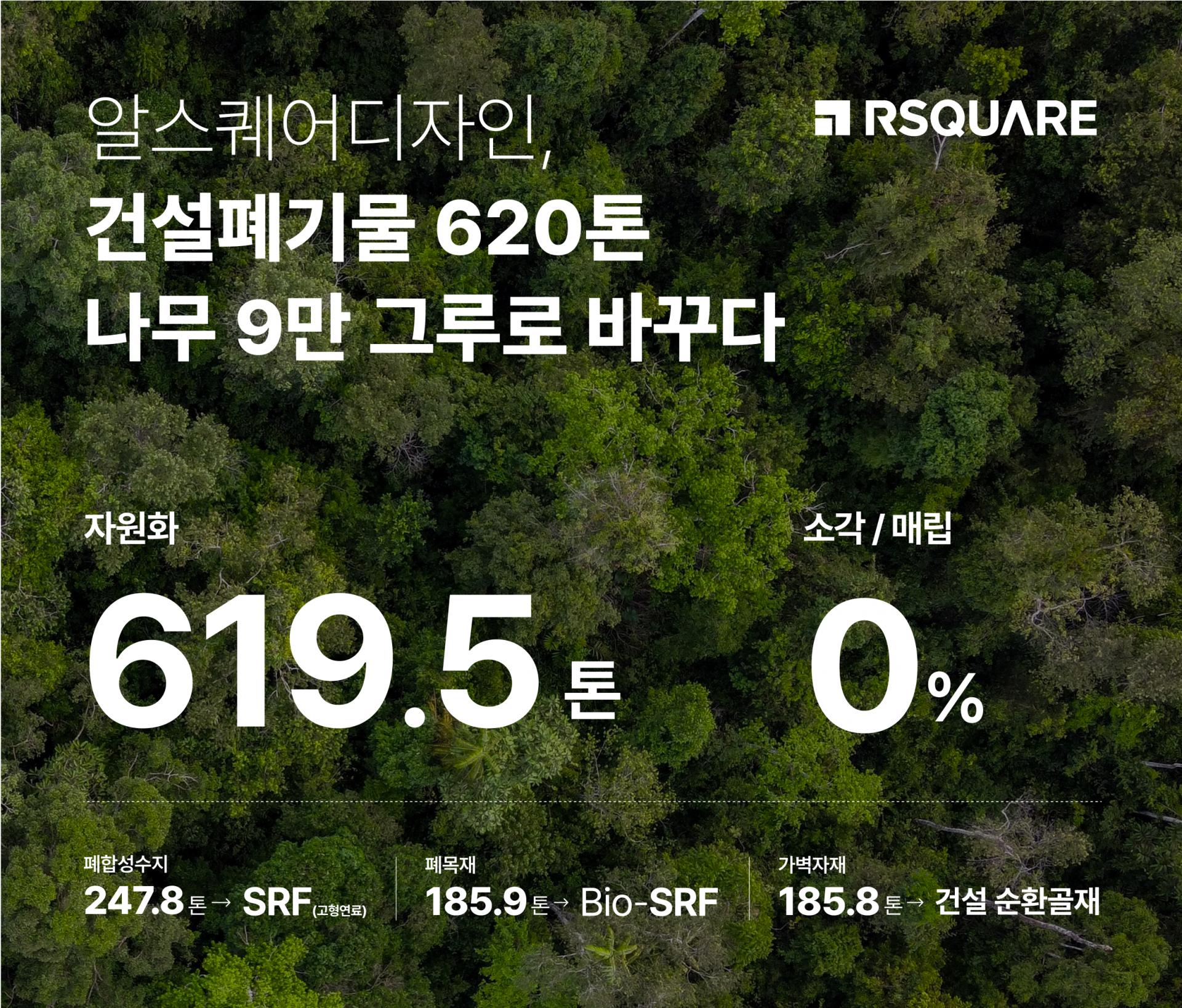 알스퀘어, 6개월만에 베트남 수주매출 100억원 돌파