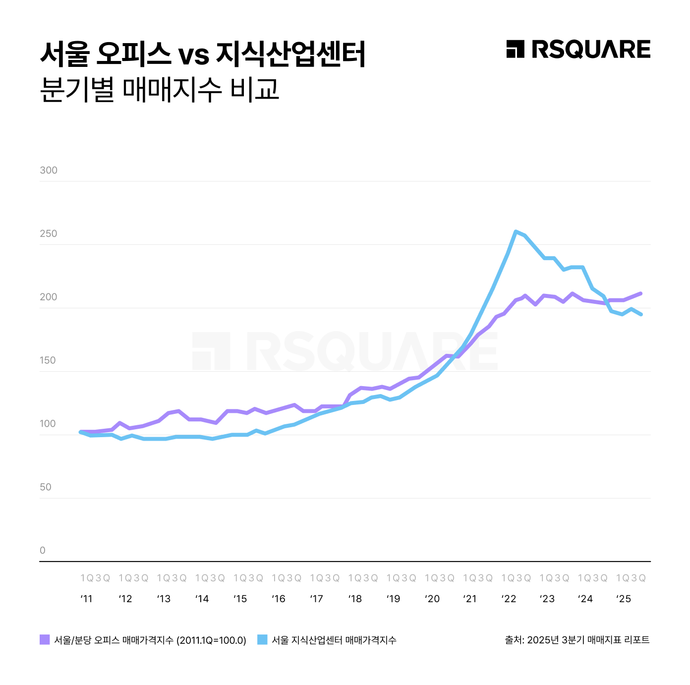 알스퀘어, 강남 '역삼동 819-8 빌딩', 17개층 복합시설로 신축 완공