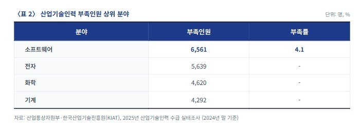 출처:산업통상부와 한국산업기술진흥원(KIAT) 