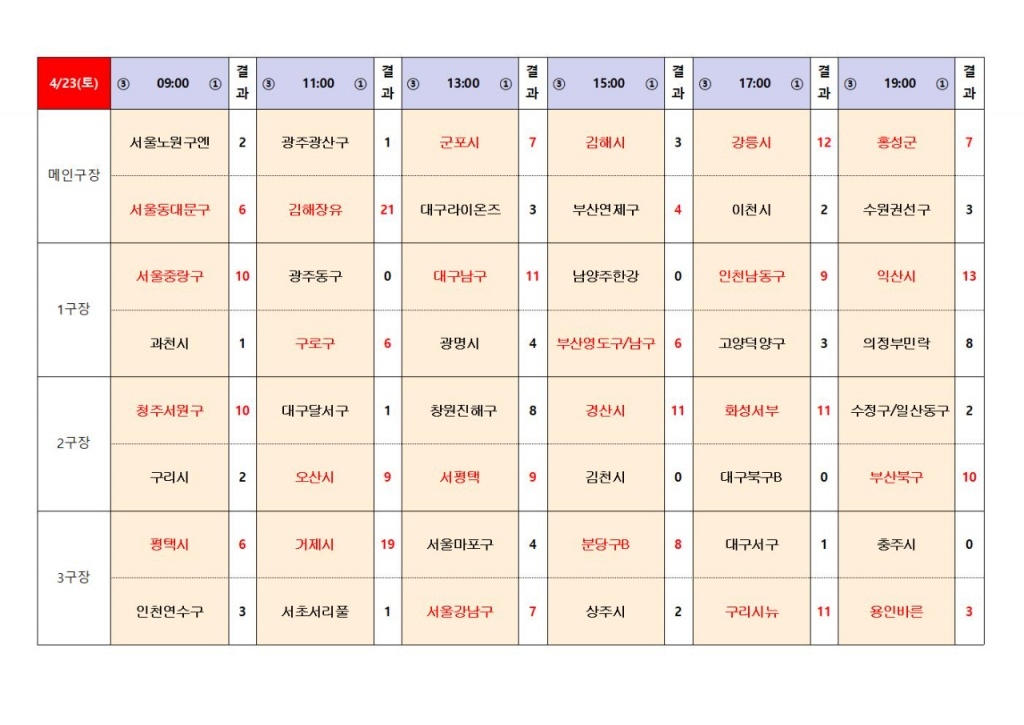 5-1 U-12 경기결과009.jpg