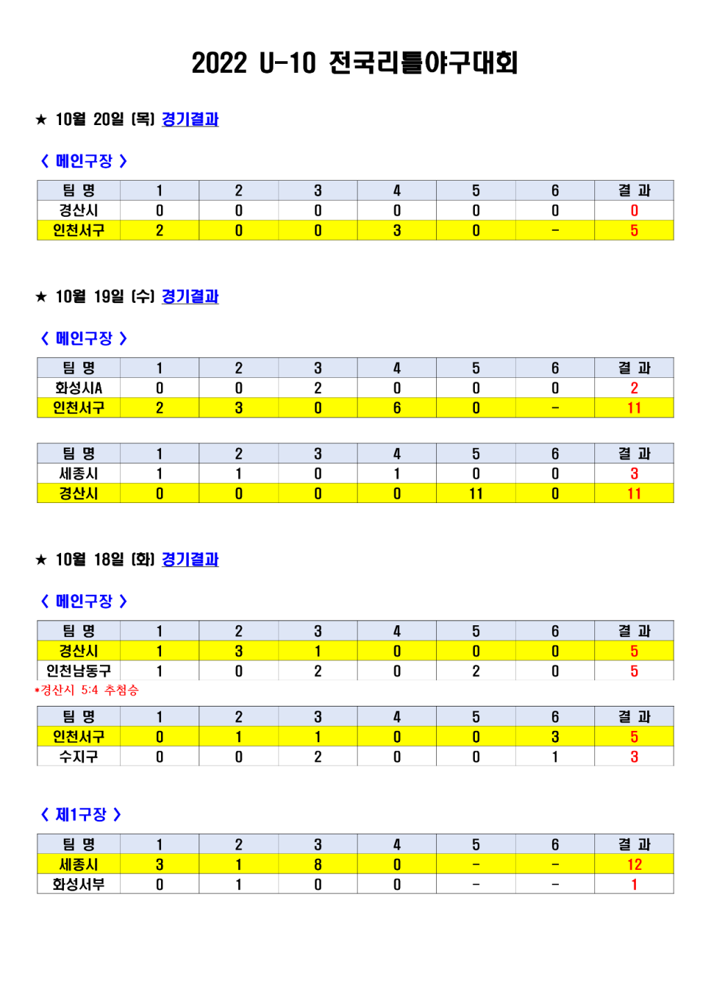 하반기 U-10경기결과_1.png