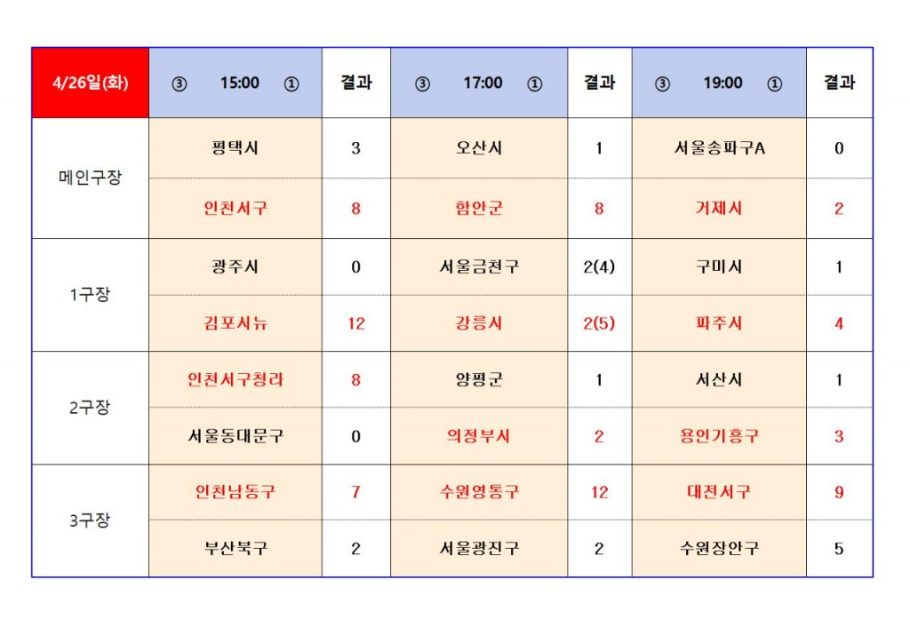 5-1 U-12 경기결과006.jpg