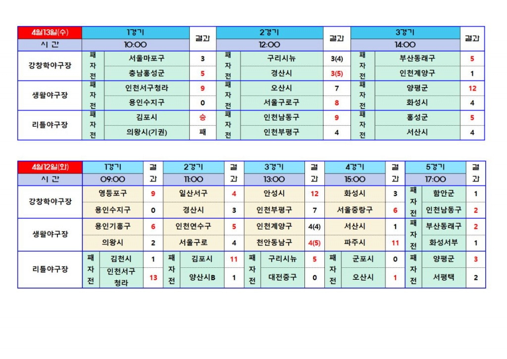 4월18일 경기결과003.jpg