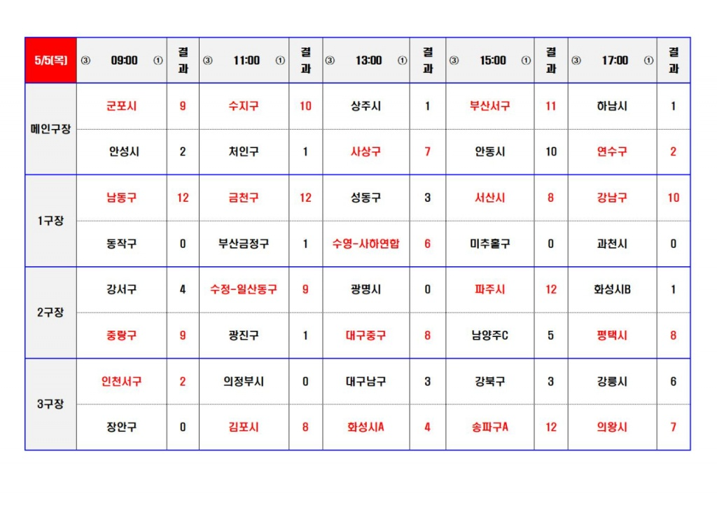 5월15일 경기결과010.jpg