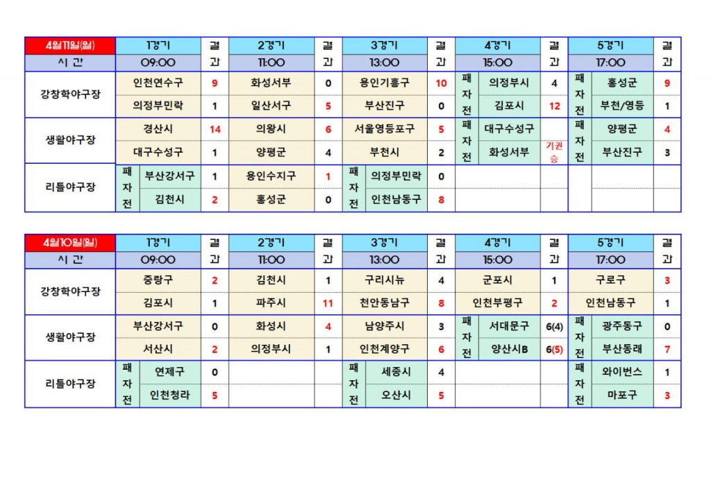 4월18일 경기결과004.jpg