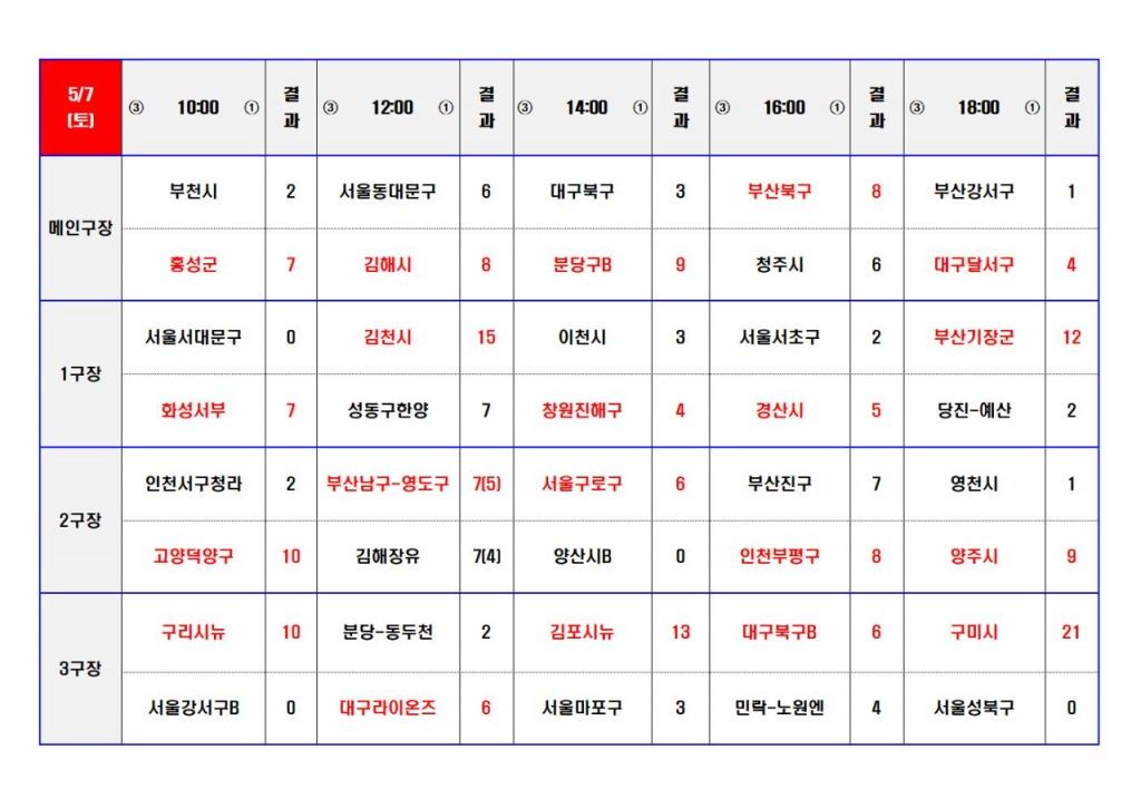 5월15일 경기결과008.jpg
