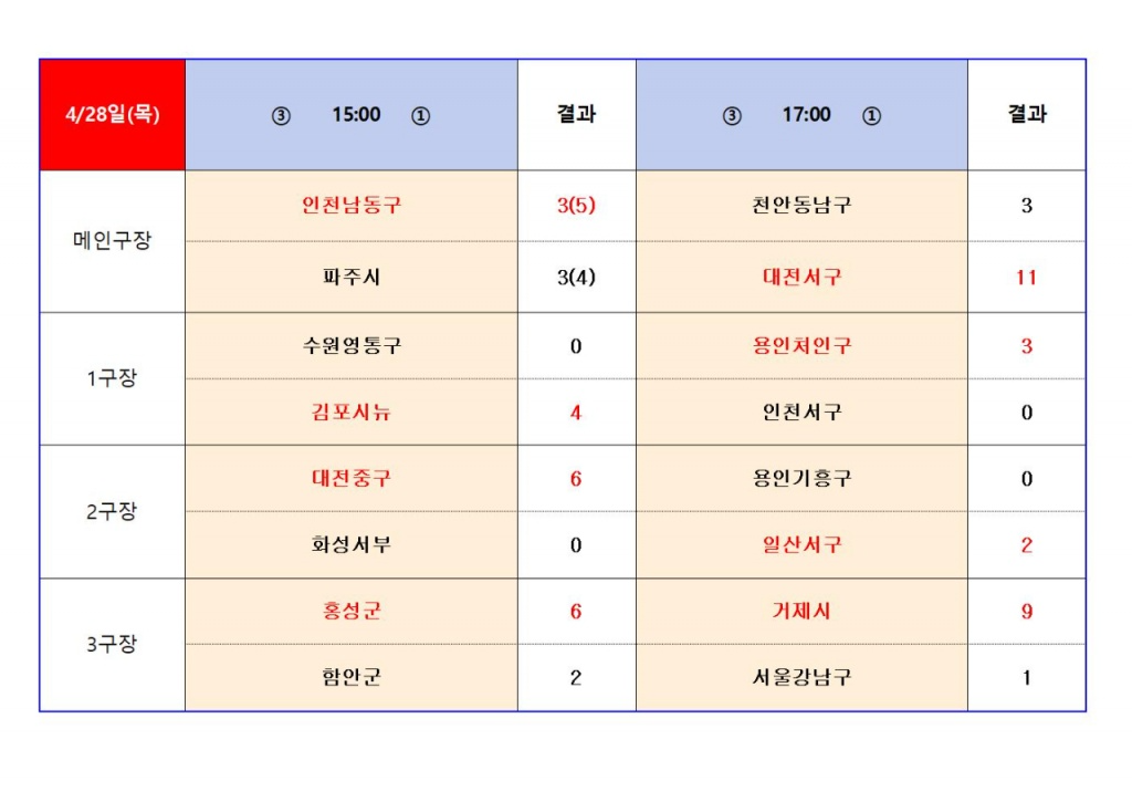 5-1 U-12 경기결과004.jpg