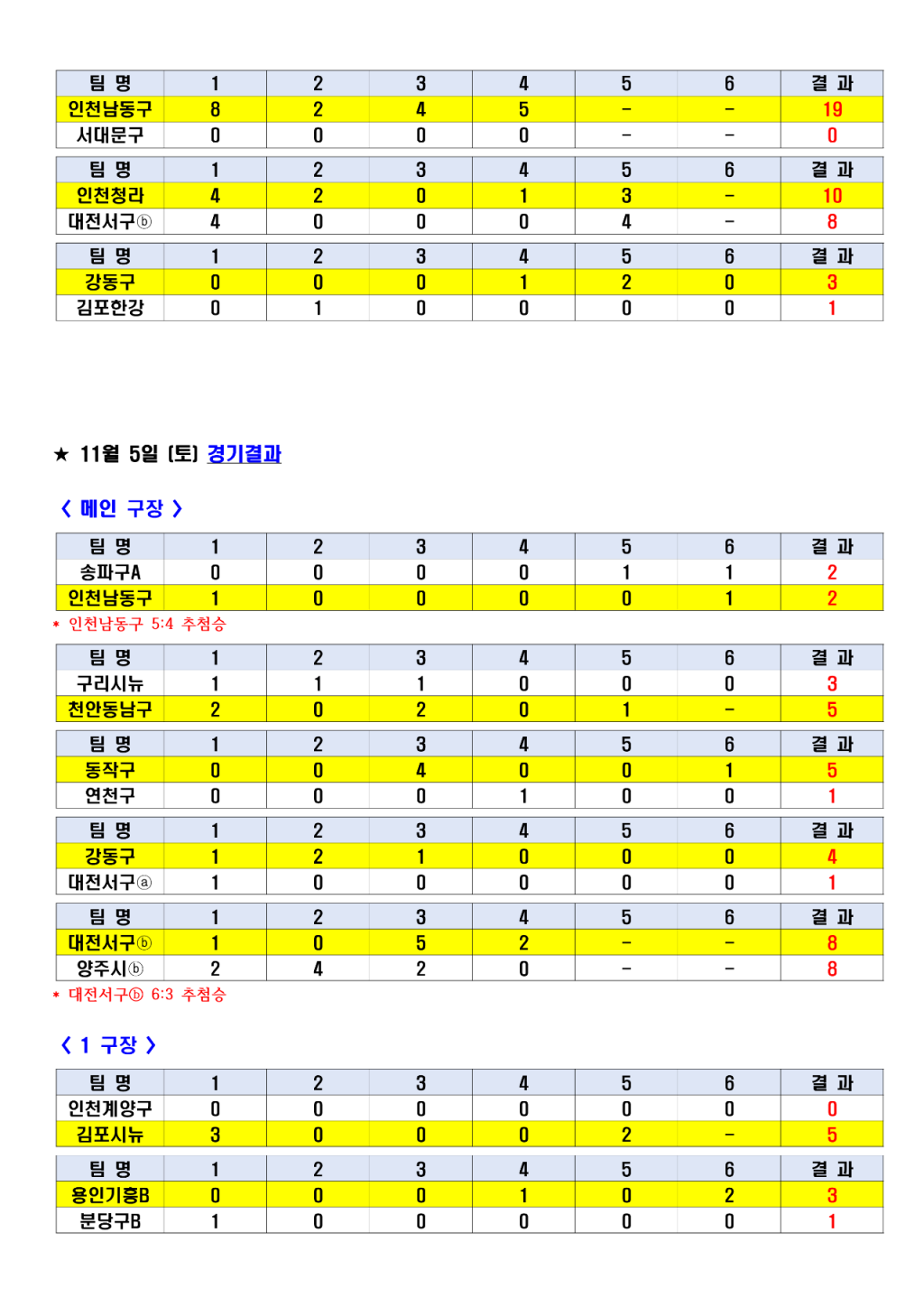 순수주말경기결과_4.png