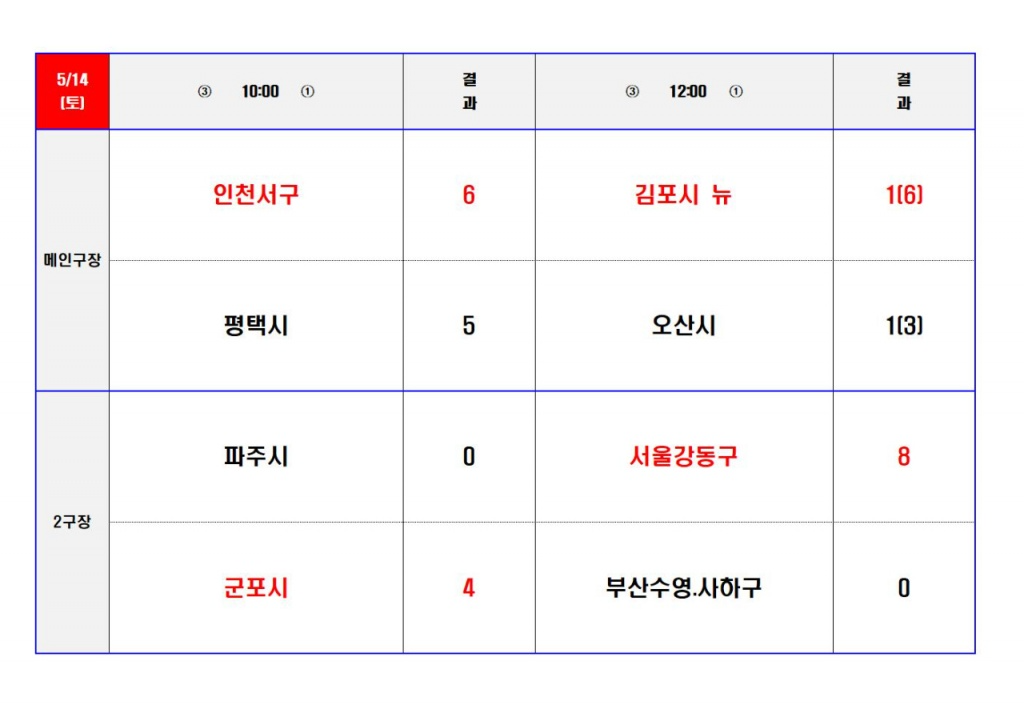 5월15일 경기결과002.jpg