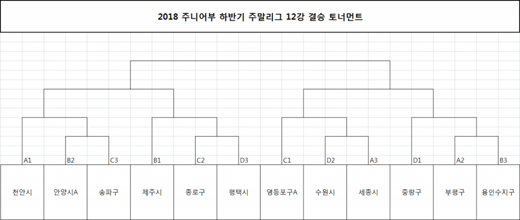 12강 결승 토너먼트.PNG