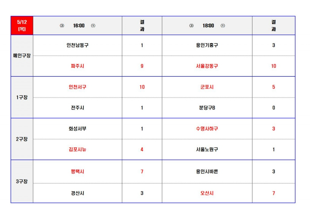 5월15일 경기결과003.jpg