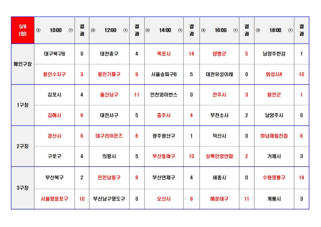 5월15일 경기결과007.jpg
