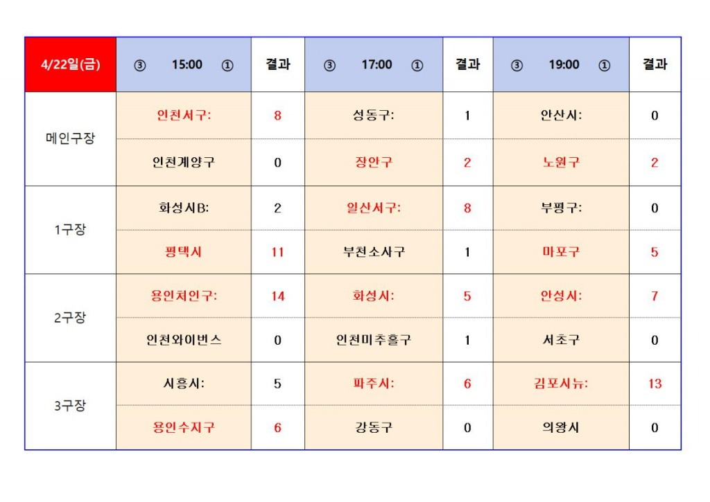 5-1 U-12 경기결과010.jpg